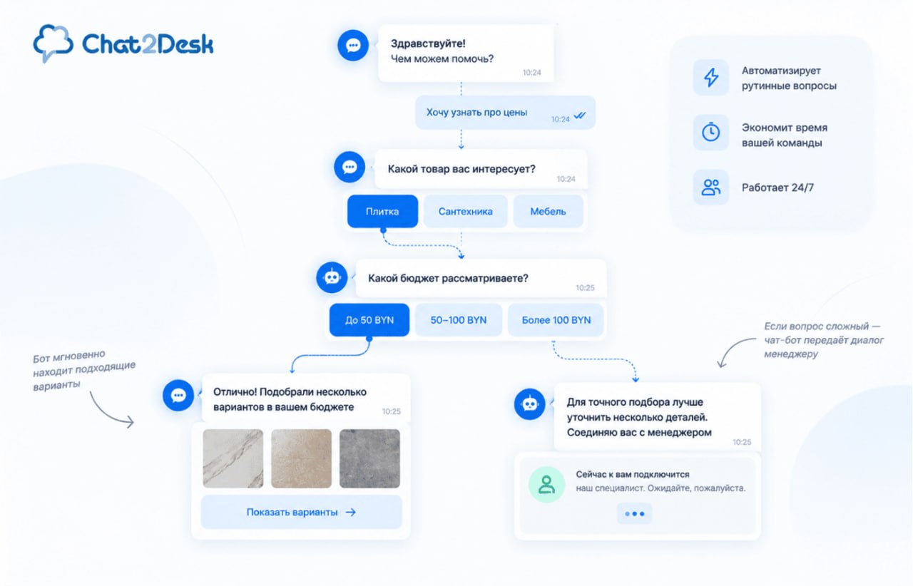 Chat2Desk — конструктор сценария чат-бота