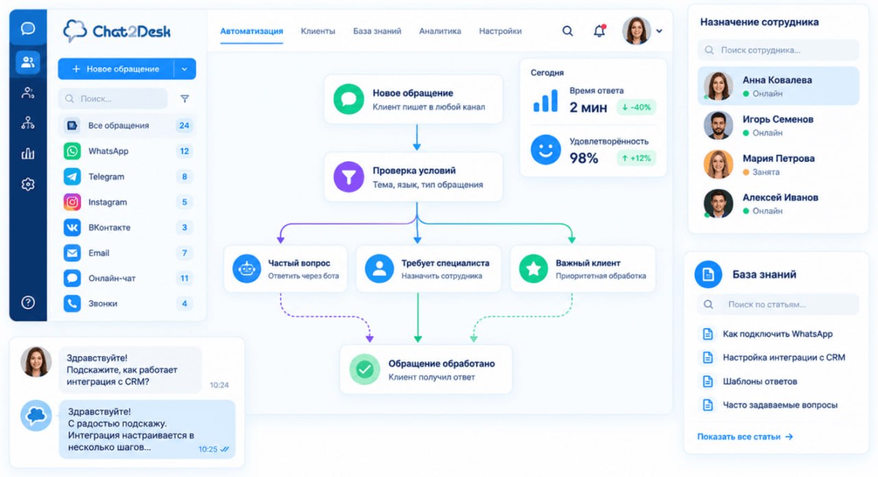 Chat2Desk — сервисная автоматизация: маршрутизация обращений и метрики